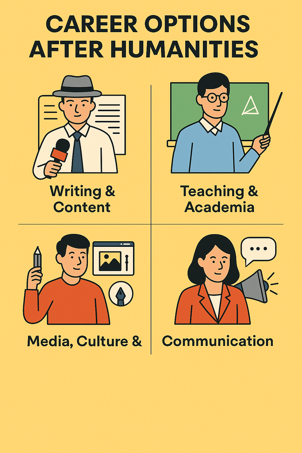 Humanities Career Guide 2025 Best Job Options Scope Salary Skills BrainMould
